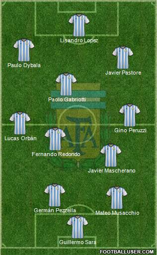Argentina Formation 2015