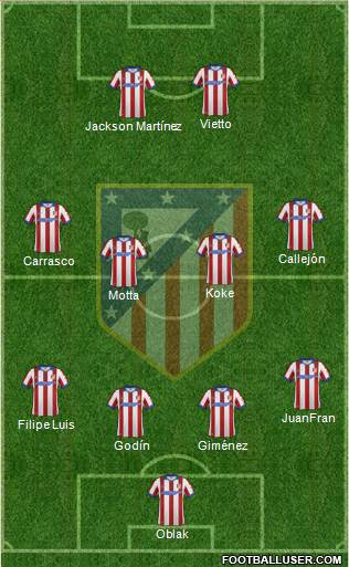 C. Atlético Madrid S.A.D. Formation 2015