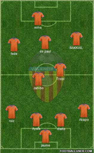 Valencia C.F., S.A.D. Formation 2015