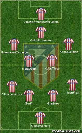 C. Atlético Madrid S.A.D. Formation 2015