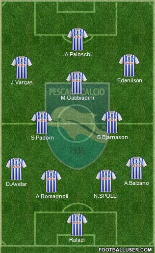 Pescara Formation 2015