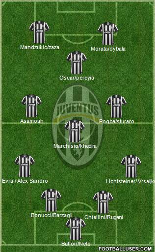 Juventus Formation 2015