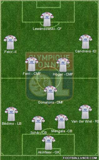 Olympique Lyonnais Formation 2015