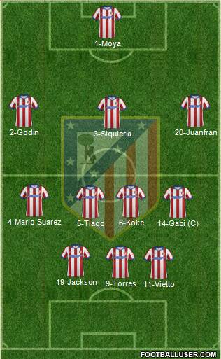 C. Atlético Madrid S.A.D. Formation 2015