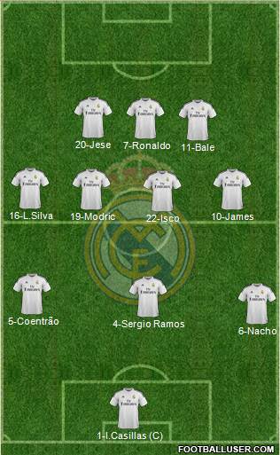 Real Madrid C.F. Formation 2015