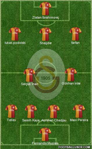Galatasaray SK Formation 2015
