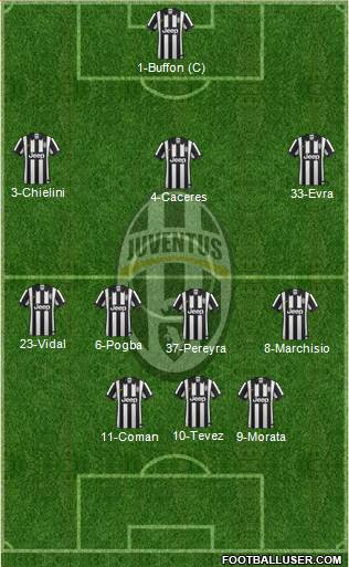 Juventus Formation 2015