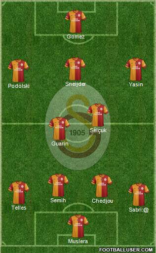 Galatasaray SK Formation 2015
