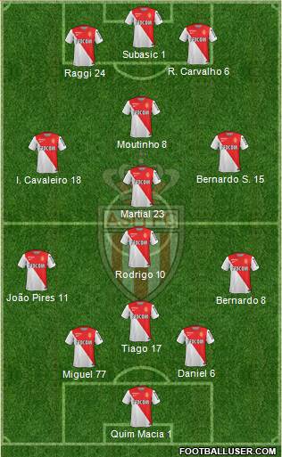 AS Monaco FC Formation 2015
