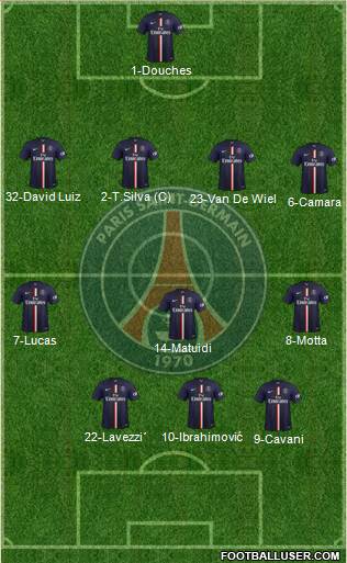 Paris Saint-Germain Formation 2015