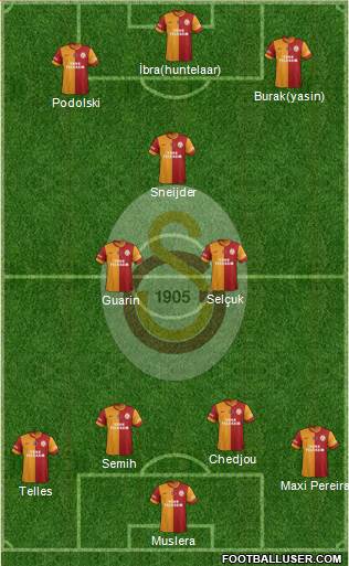 Galatasaray SK Formation 2015