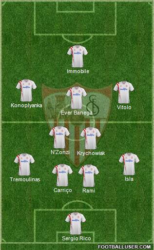 Sevilla F.C., S.A.D. Formation 2015