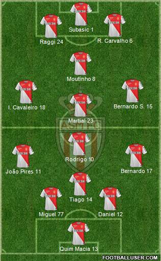 AS Monaco FC Formation 2015