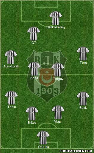 Besiktas JK Formation 2015