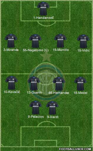 F.C. Internazionale Formation 2015