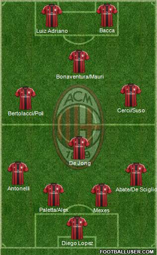 A.C. Milan Formation 2015