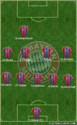 FC Bayern München Formation 2015