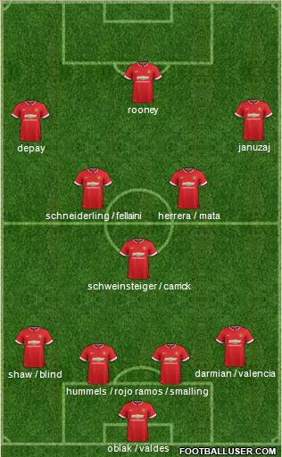 Manchester United Formation 2015