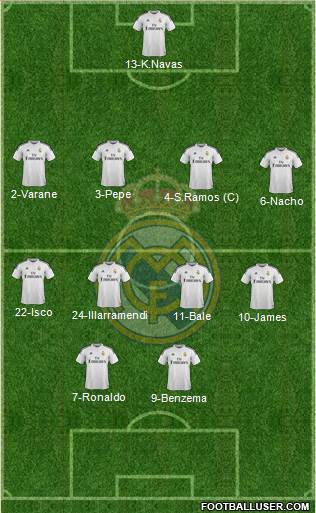 Real Madrid C.F. Formation 2015