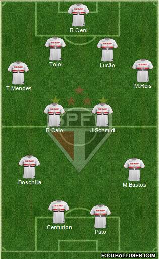 São Paulo FC Formation 2015