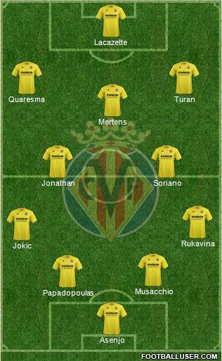 Villarreal C.F., S.A.D. Formation 2015