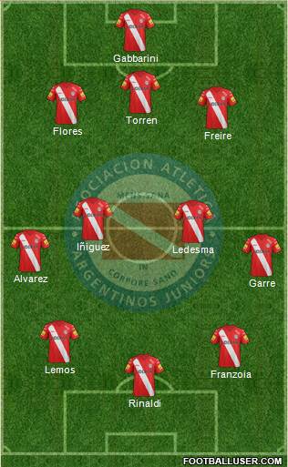 Argentinos Juniors Formation 2015