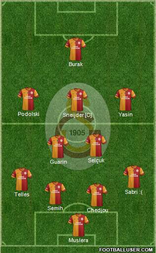 Galatasaray SK Formation 2015