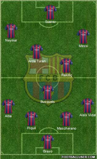F.C. Barcelona Formation 2015