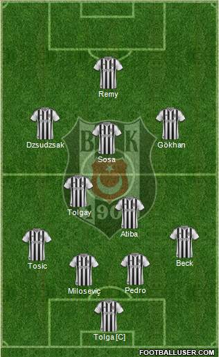 Besiktas JK Formation 2015