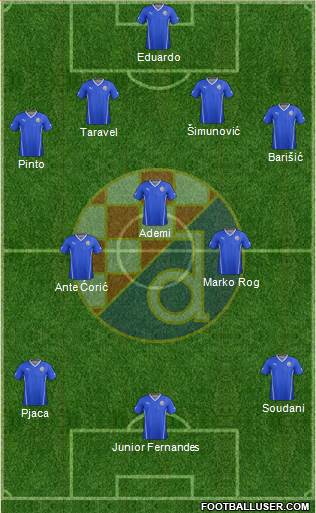 NK Dinamo Formation 2015