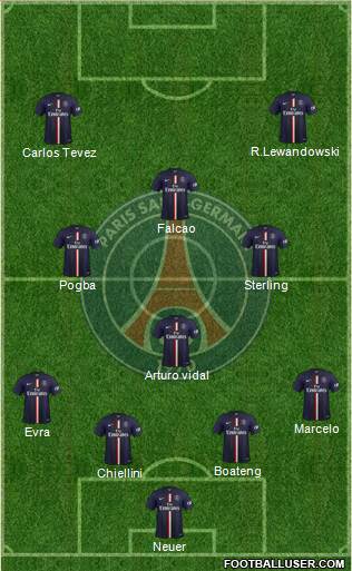 Paris Saint-Germain Formation 2015