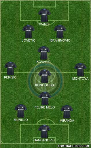 F.C. Internazionale Formation 2015