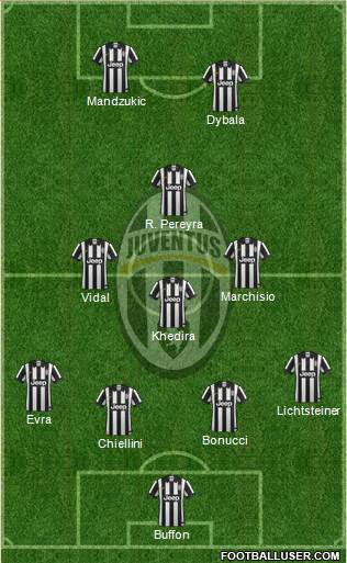 Juventus Formation 2015