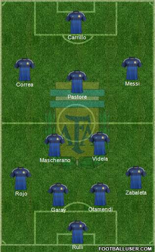 Argentina Formation 2015