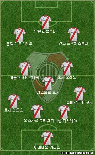 River Plate Formation 2015