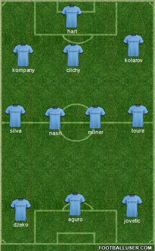 Manchester City Formation 2015