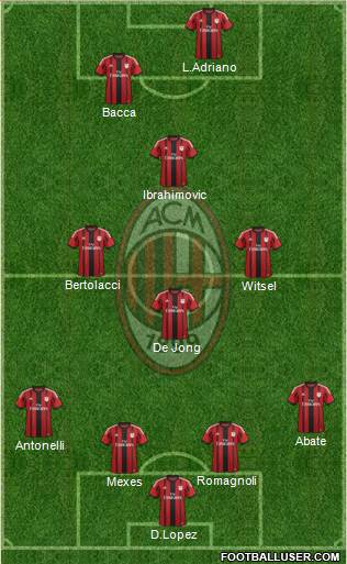 A.C. Milan Formation 2015