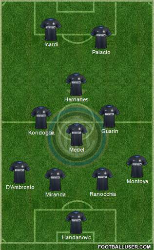 F.C. Internazionale Formation 2015