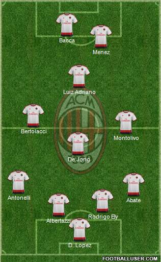 A.C. Milan Formation 2015