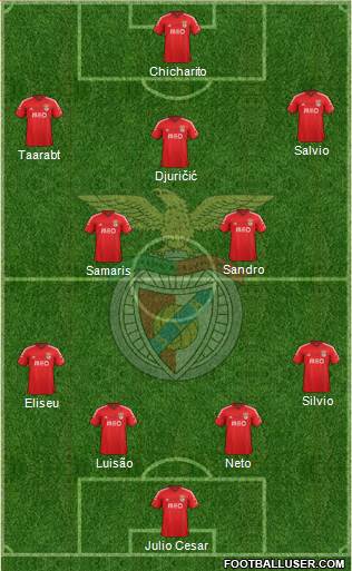 Sport Lisboa e Benfica - SAD Formation 2015