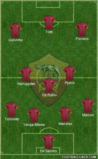 AS Roma Formation 2015