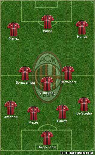 A.C. Milan Formation 2015
