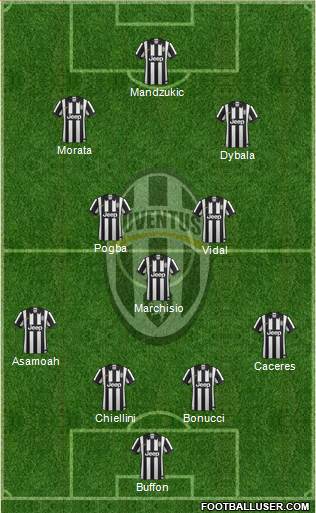 Juventus Formation 2015