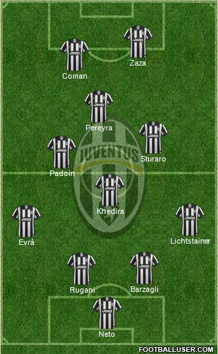 Juventus Formation 2015