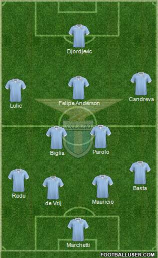 S.S. Lazio Formation 2015