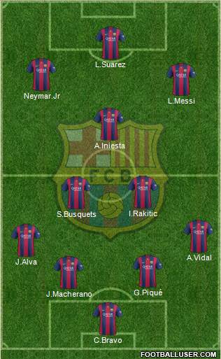F.C. Barcelona Formation 2015