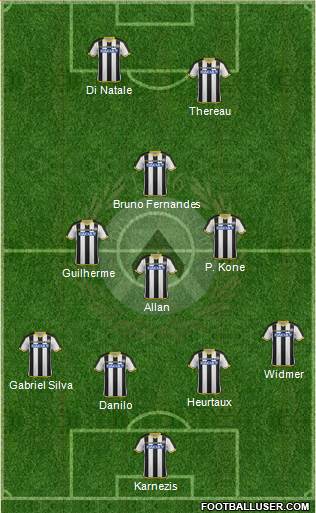 Udinese Formation 2015