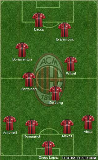 A.C. Milan Formation 2015
