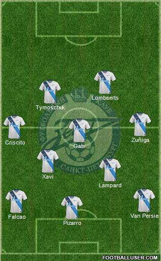 Zenit St. Petersburg Formation 2015