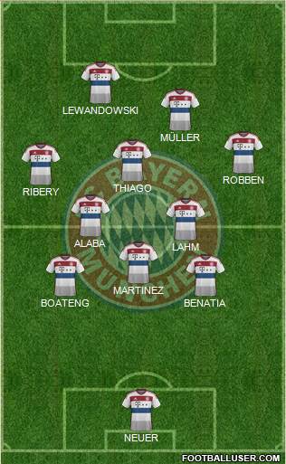 FC Bayern München Formation 2015
